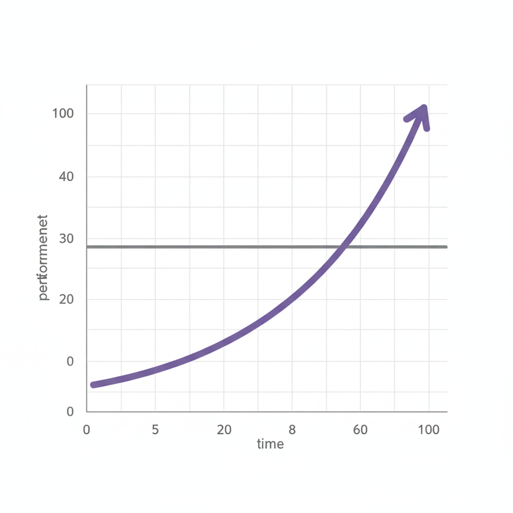 Graph showing DishBrain's performance improvement over time